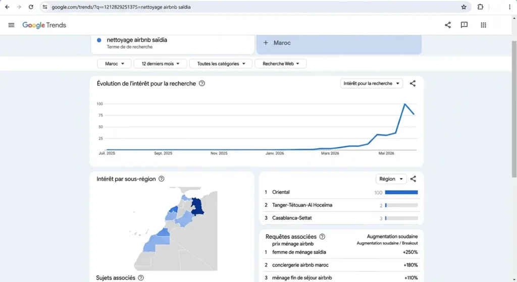 Capture de Google Trends "nettoyage Airbnb Saïdia"