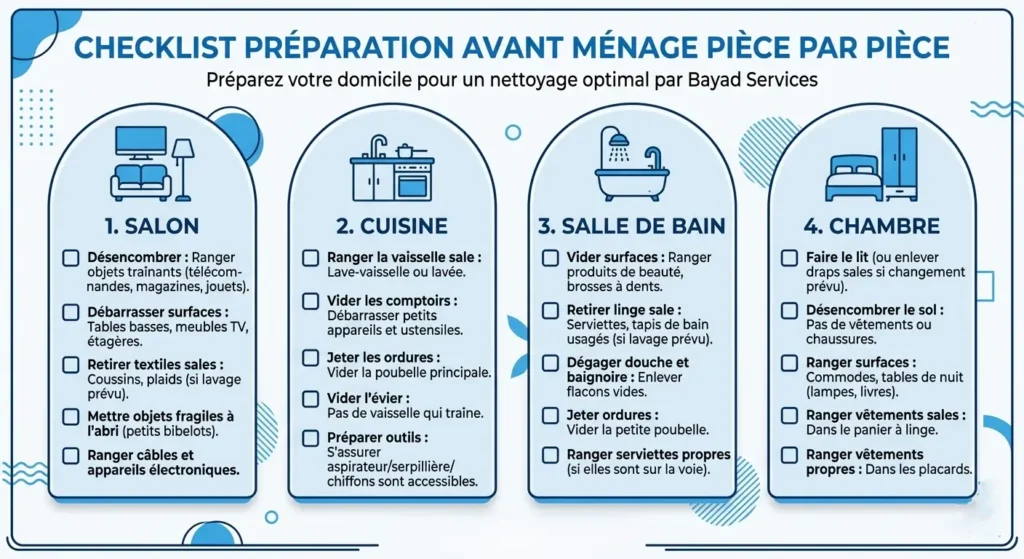 Checklist préparation avant ménage pièce par pièce